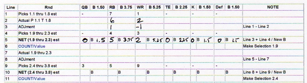 The Complete Value-Based Draft Model